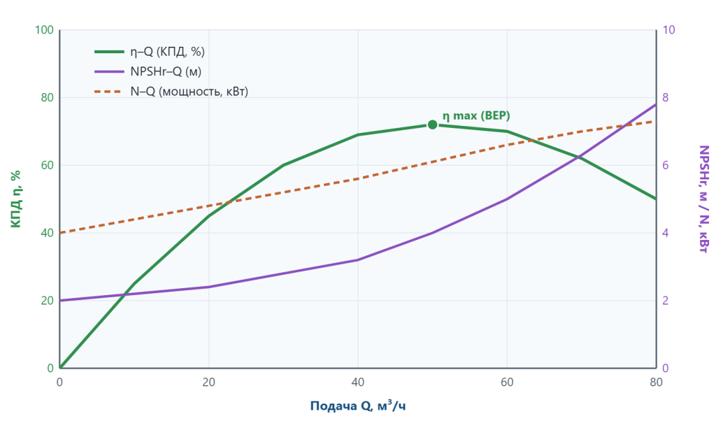 grafik-kpd-npsh-moshchnost.png